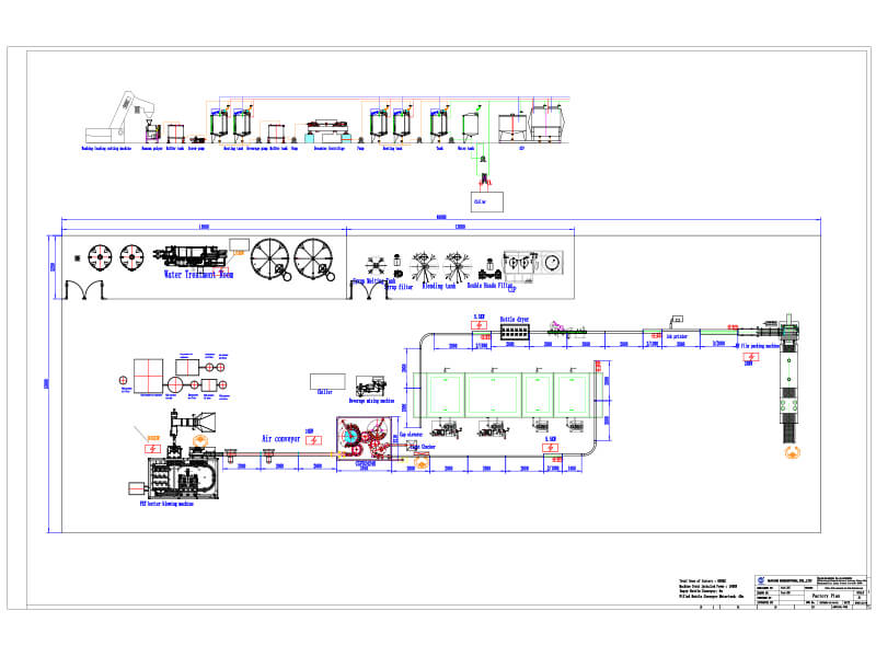 filling machine manufacturer Layout Planning